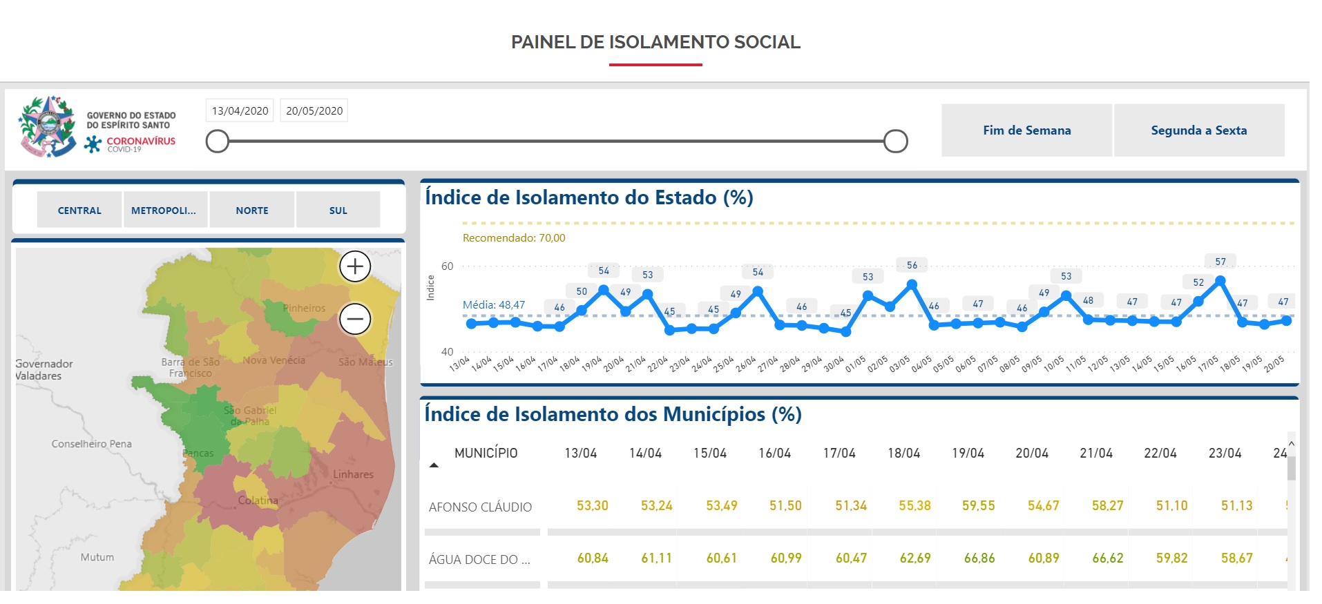 Painel isolamento