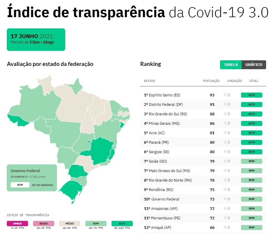 Tecnologia da Informação - Governo do Estado de Rondônia