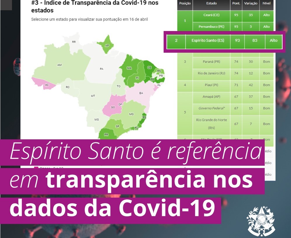 Painel - transparência Covid - 2
