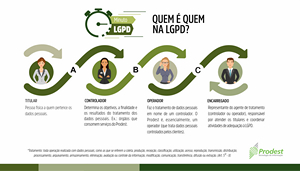 Agentes de tratamento
