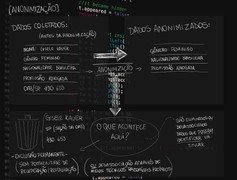 Anonimiza&ccedil;&atilde;o