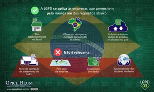 A quem se aplica a LGPD?