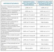 Bases legais