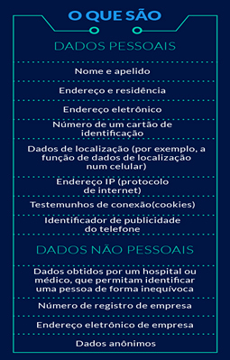Exemplos de dados pessoais