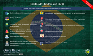 Direitos dos titulares