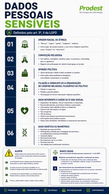 Dados pessoais sens&iacute;veis