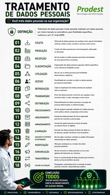 Tratamento de dados pessoais